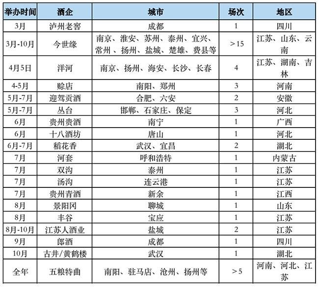 酒业家根据公开信息整理