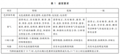 清香白酒“新国标”即将实施，这些改动利好哪些清香品牌？