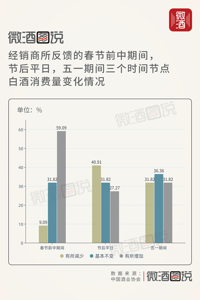   2023中国白酒市场中期调研报告出炉，行业发展现状有了最新研判！